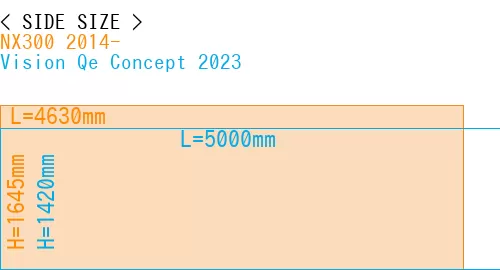 #NX300 2014- + Vision Qe Concept 2023